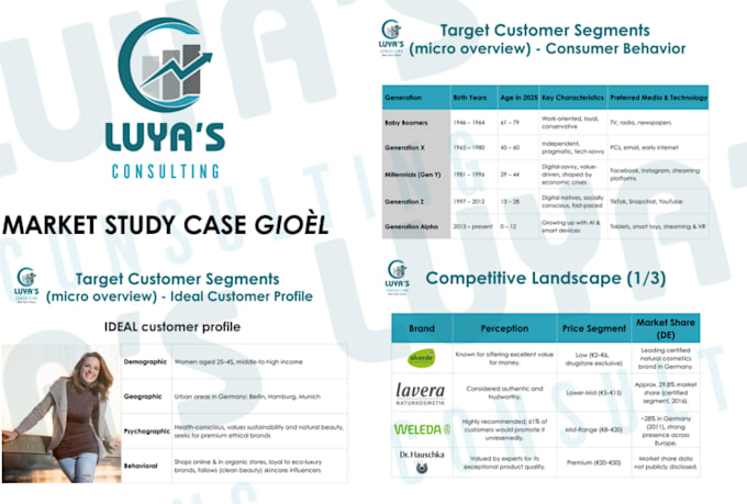 research the german market for your product or business